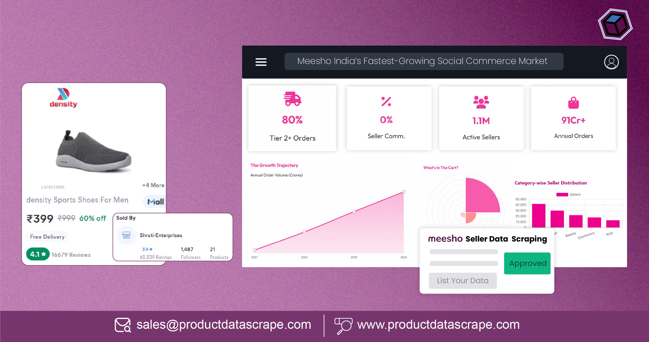 Scraping Meesho Seller Data - A Comprehensive Look at India’s Fastest-Growing Social Commerce Market